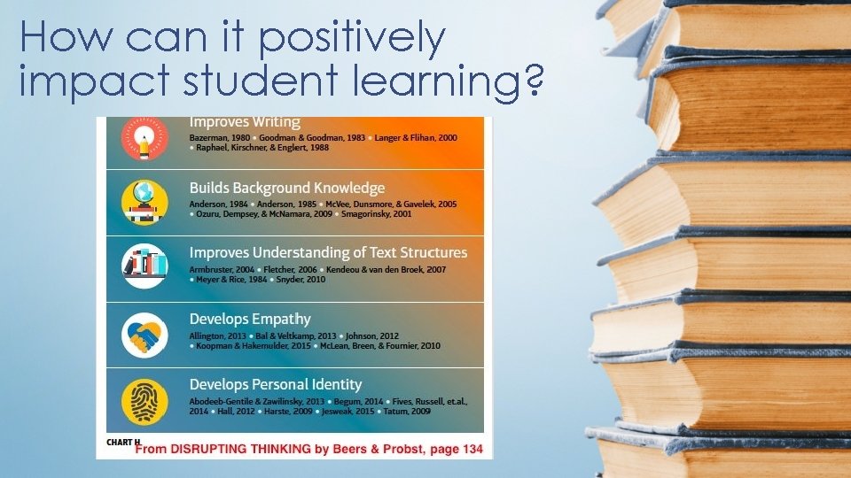 How can it positively impact student learning? 