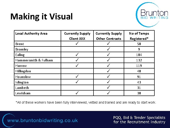 Making it Visual Local Authority Area Brent Bromley Ealing Hammersmith & Fulham Harrow Hillingdon