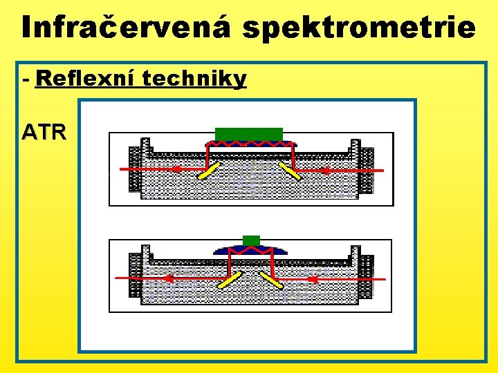 Infračervená spektrometrie - Reflexní techniky ATR 