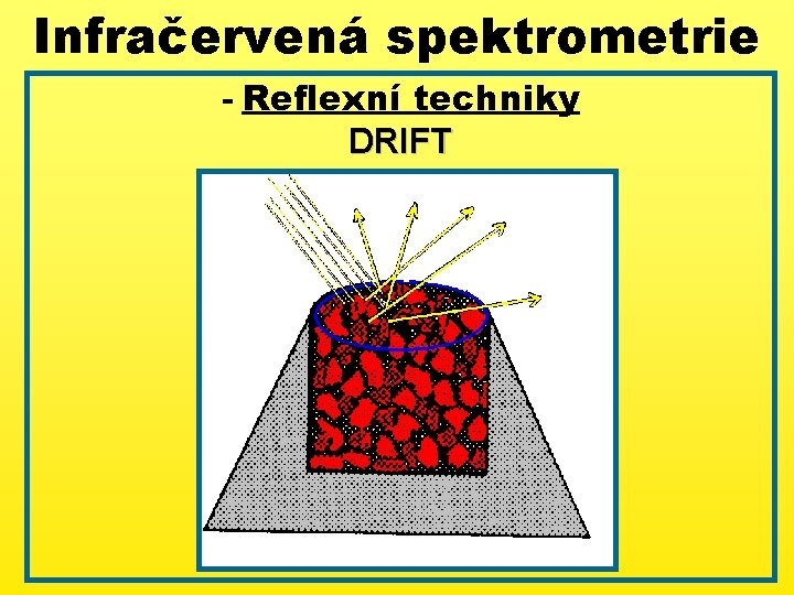 Infračervená spektrometrie - Reflexní techniky DRIFT 