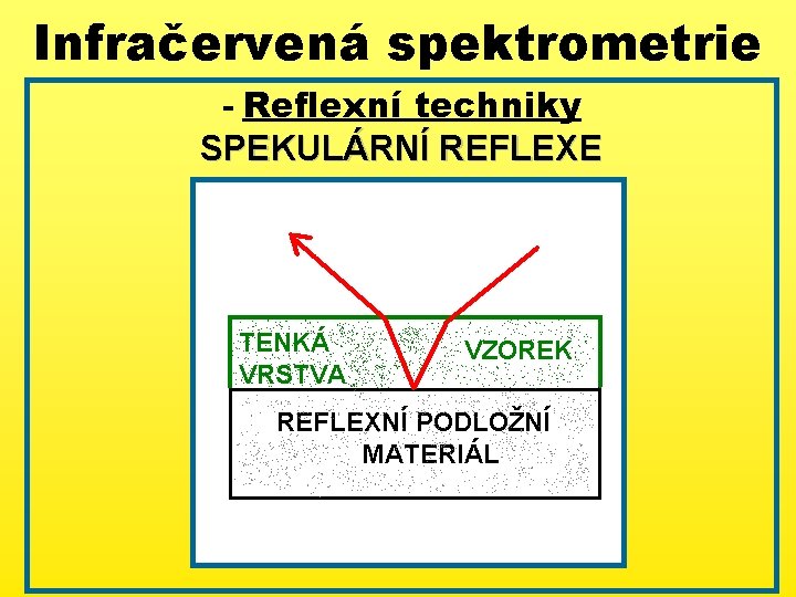 Infračervená spektrometrie - Reflexní techniky SPEKULÁRNÍ REFLEXE 