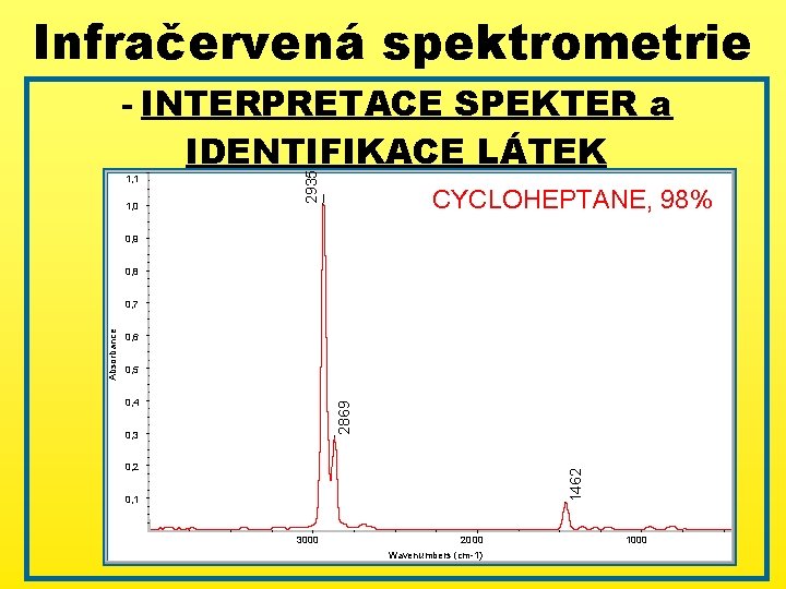 Infračervená spektrometrie 1, 1 1, 0 2935 - INTERPRETACE SPEKTER a IDENTIFIKACE LÁTEK CYCLOHEPTANE,