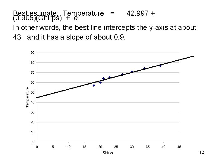Best estimate: Temperature = 42. 997 + (0. 906)(Chirps) + e. In other words,