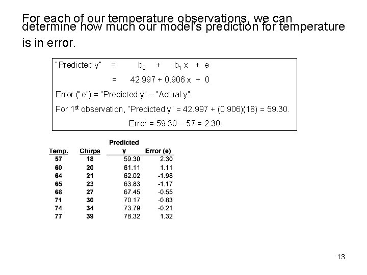 For each of our temperature observations, we can determine how much our model’s prediction