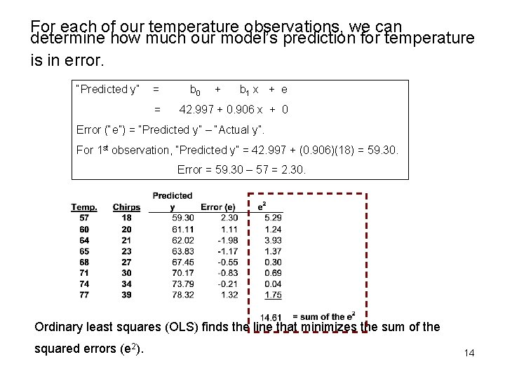 For each of our temperature observations, we can determine how much our model’s prediction