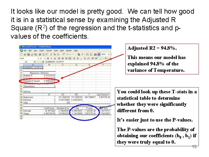 It looks like our model is pretty good. We can tell how good it