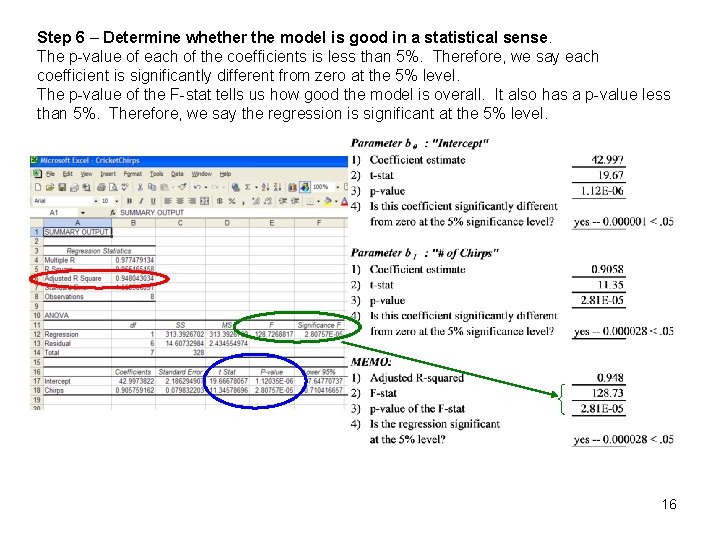 Step 6 – Determine whether the model is good in a statistical sense. The