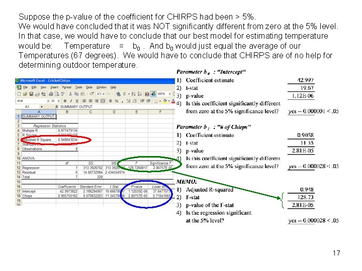 Suppose the p-value of the coefficient for CHIRPS had been > 5%. We would