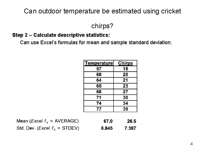 Can outdoor temperature be estimated using cricket chirps? Step 2 – Calculate descriptive statistics: