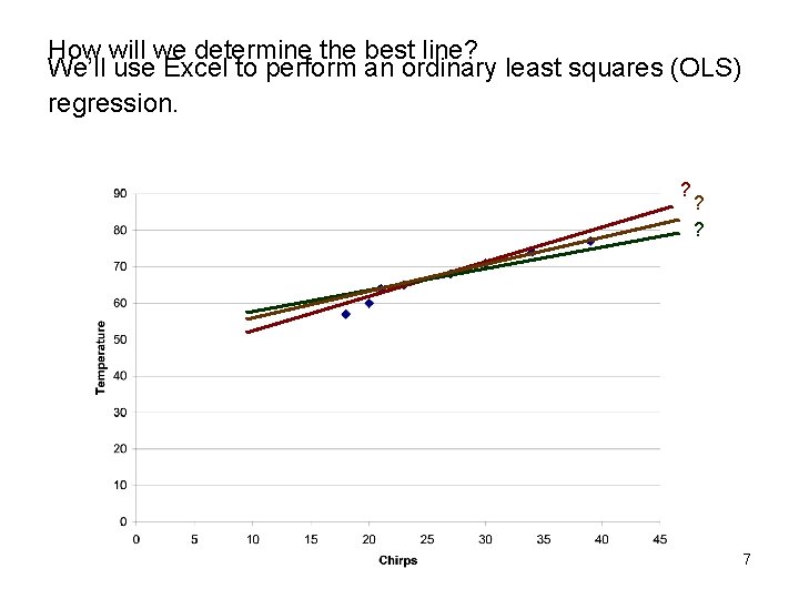 How will we determine the best line? We’ll use Excel to perform an ordinary