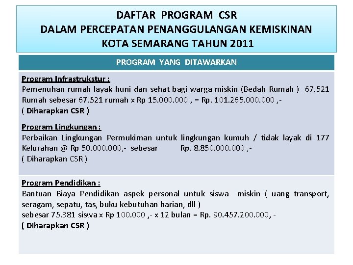 DAFTAR PROGRAM CSR DALAM PERCEPATAN PENANGGULANGAN KEMISKINAN KOTA SEMARANG TAHUN 2011 PROGRAM YANG DITAWARKAN