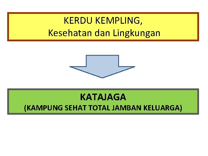 KERDU KEMPLING, Kesehatan dan Lingkungan KATAJAGA (KAMPUNG SEHAT TOTAL JAMBAN KELUARGA) 