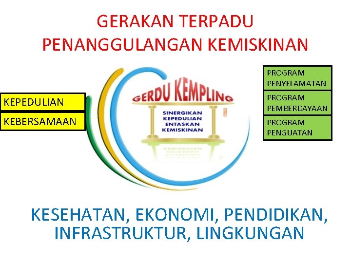 GERAKAN TERPADU PENANGGULANGAN KEMISKINAN PROGRAM PENYELAMATAN KEPEDULIAN PROGRAM PEMBERDAYAAN KEBERSAMAAN PROGRAM PENGUATAN KESEHATAN, EKONOMI,