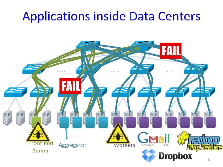 Applications inside Data Centers …. …. Front end Aggregator Server …. Workers 2 