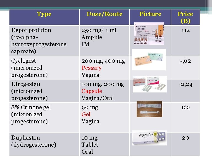 Type Dose/Route Picture Price (B) Depot proluton (17 -alphahydroxyprogesterone caproate) 250 mg/ 1 ml