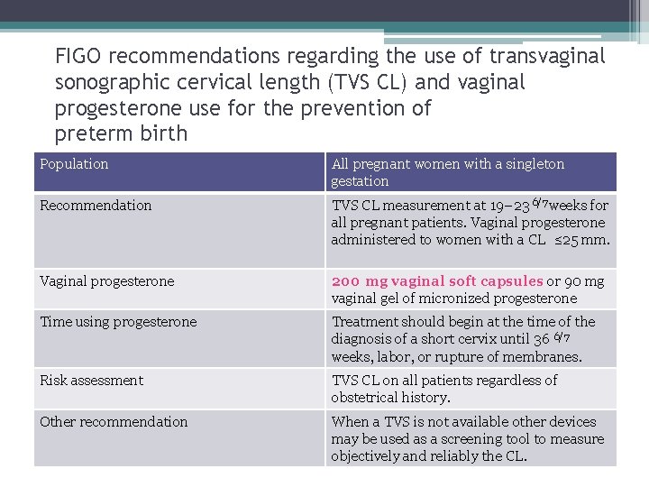 FIGO recommendations regarding the use of transvaginal sonographic cervical length (TVS CL) and vaginal