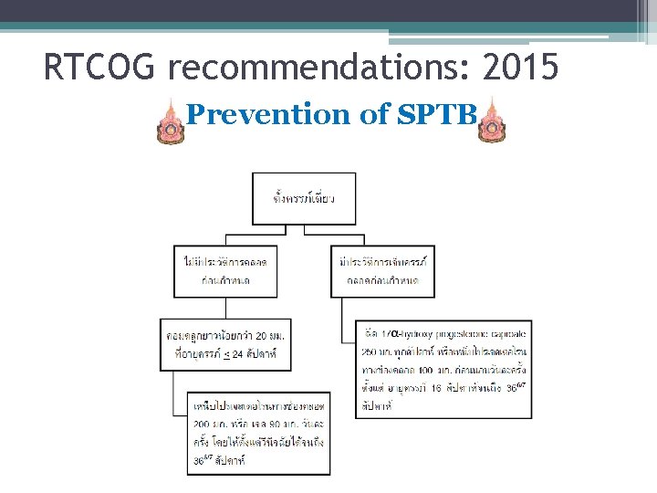 RTCOG recommendations: 2015 Prevention of SPTB RTCOG recommendations: 2015 Prevention of SPTB