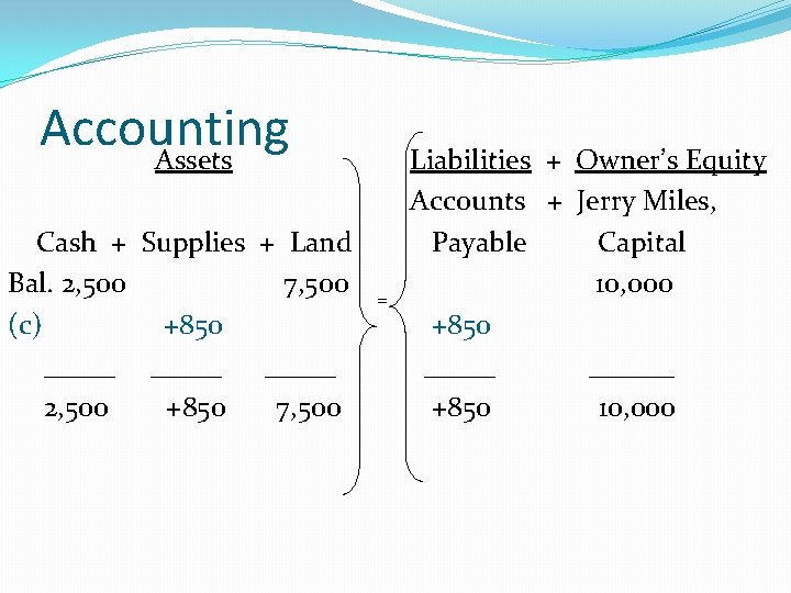 Accounting Assets Cash + Supplies + Land Bal. 2, 500 7, 500 (c) +850