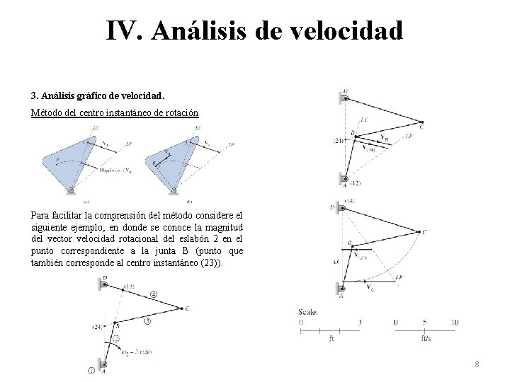 IV. Análisis de velocidad 3. Análisis gráfico de velocidad. Método del centro instantáneo de