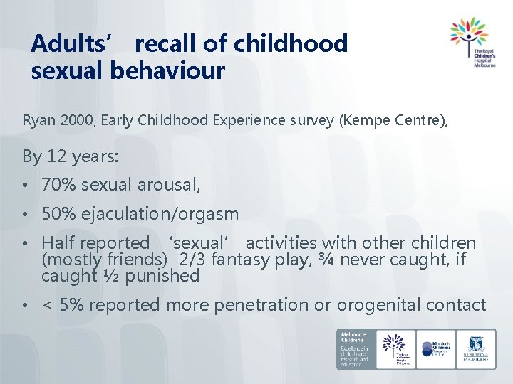 Adults’ recall of childhood sexual behaviour Ryan 2000, Early Childhood Experience survey (Kempe Centre),