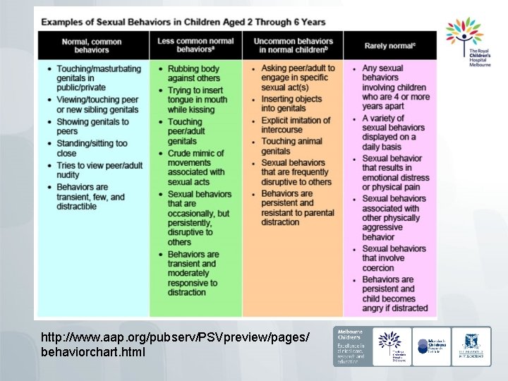 http: //www. aap. org/pubserv/PSVpreview/pages/ behaviorchart. html 