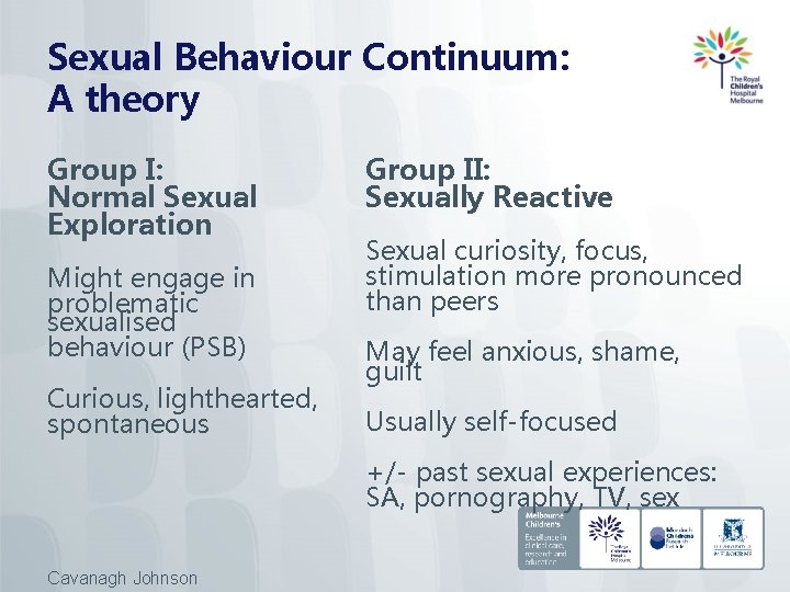 Sexual Behaviour Continuum: A theory Group I: Normal Sexual Exploration Might engage in problematic