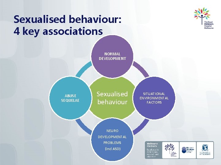 Sexualised behaviour: 4 key associations NORMAL DEVELOPMENT ABUSE SEQUELAE Sexualised behaviour NEURO DEVELOPMENTAL PROBLEMS