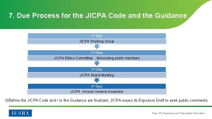 7. Due Process for the JICPA Code and the Guidance 1 st Step JICPA