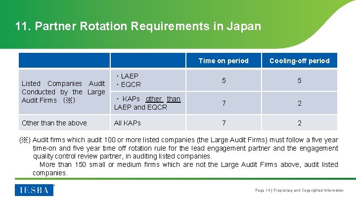 11. Partner Rotation Requirements in Japan Listed Companies Audit Conducted by the Large Audit