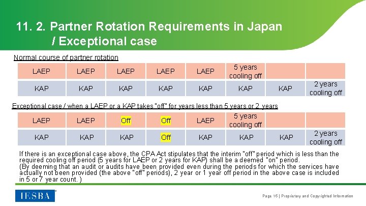 11. 2. Partner Rotation Requirements in Japan / Exceptional case Normal course of partner