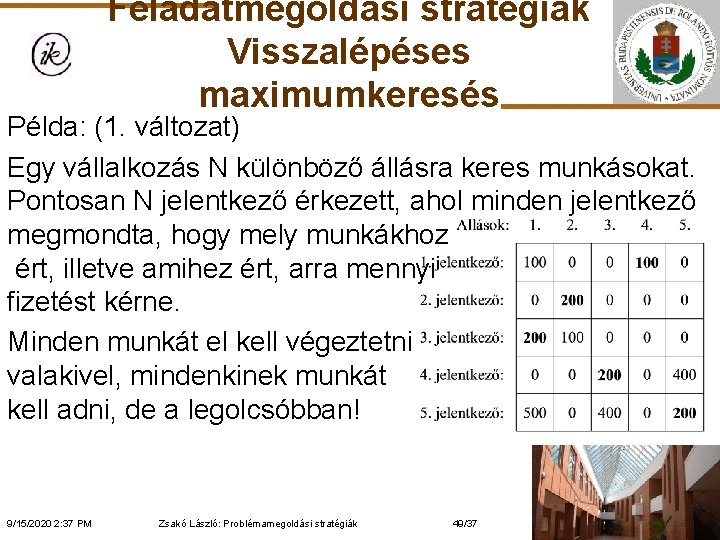 Feladatmegoldási stratégiák Visszalépéses maximumkeresés Példa: (1. változat) Egy vállalkozás N különböző állásra keres munkásokat.