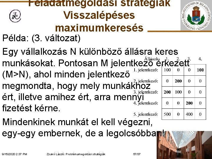 Feladatmegoldási stratégiák Visszalépéses maximumkeresés Példa: (3. változat) Egy vállalkozás N különböző állásra keres munkásokat.