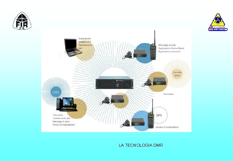 Servizio Emergenza Radio LA TECNOLOGIA DMR 