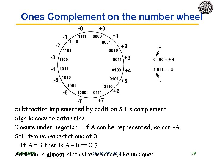 Ones Complement on the number wheel Subtraction implemented by addition & 1's complement Sign