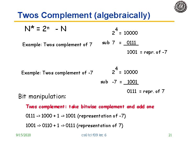Twos Complement (algebraically) N* = 2 n - N 4 2 = 10000 Example: