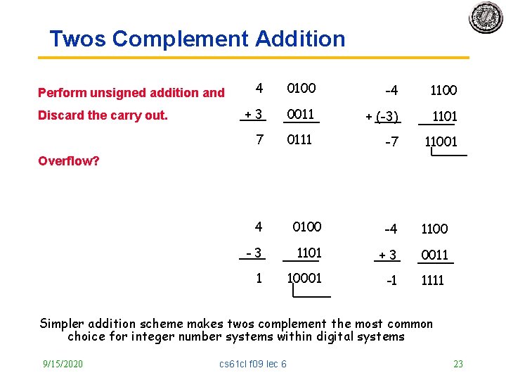 Twos Complement Addition Perform unsigned addition and Discard the carry out. 4 0100 -4
