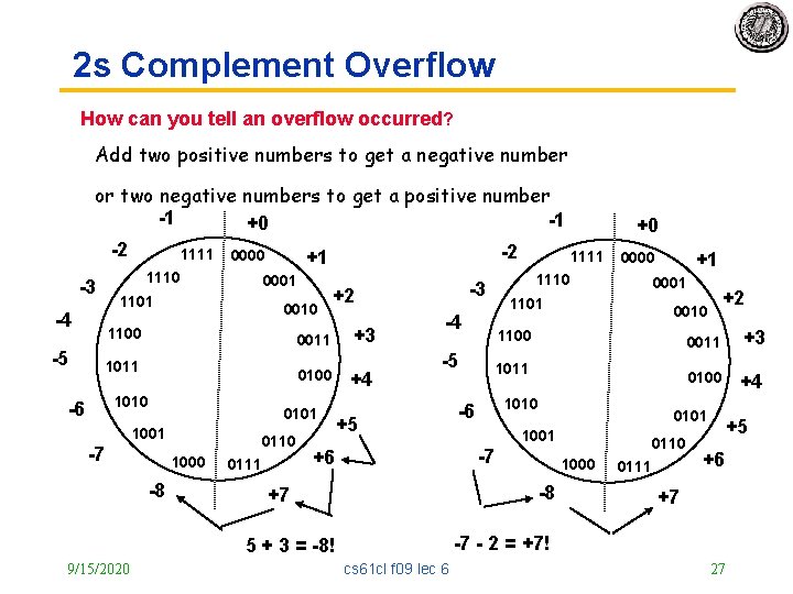 2 s Complement Overflow How can you tell an overflow occurred? Add two positive
