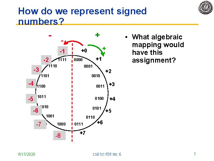 How do we represent signed numbers? - + +15 -1 +14 -2 1111 +13