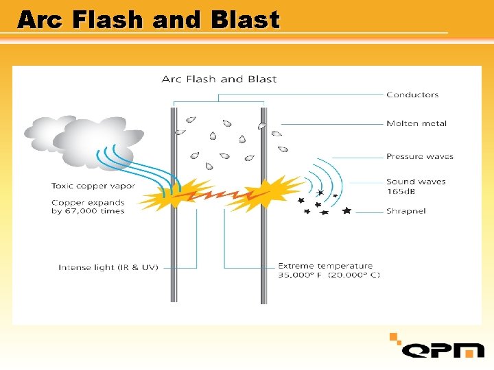 Arc Flash and Blast 