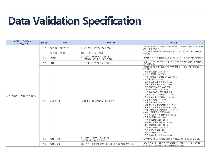 Data Validation Specification Data Validation Specification