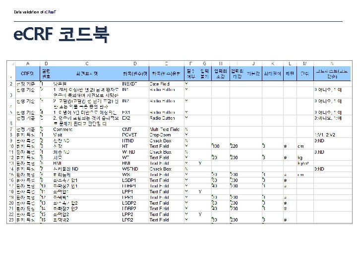Data validation of i. CRea. T e. CRF 코드북 Data validation of i. CRea. T e. CRF 코드북