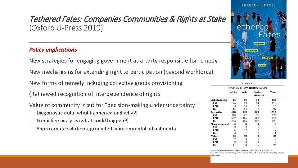 Tethered Fates: Companies Communities & Rights at Stake (Oxford U-Press 2019) Policy implications New