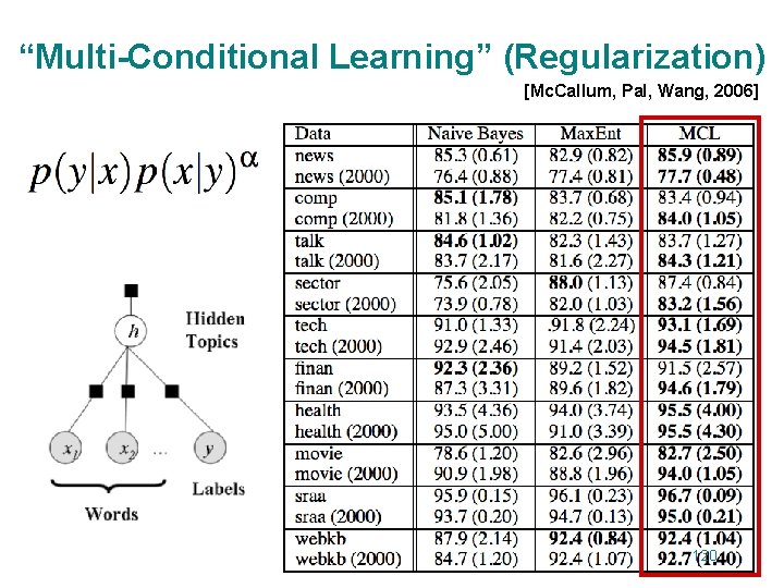 “Multi-Conditional Learning” (Regularization) [Mc. Callum, Pal, Wang, 2006] 120 