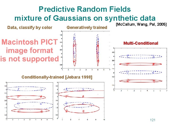 Predictive Random Fields mixture of Gaussians on synthetic data Data, classify by color Generatively