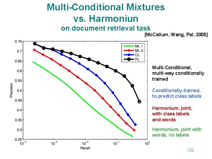 Multi-Conditional Mixtures vs. Harmoniun on document retrieval task [Mc. Callum, Wang, Pal, 2005] Multi-Conditional,