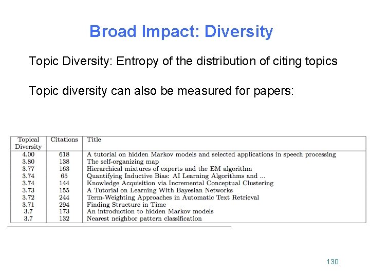 Broad Impact: Diversity Topic Diversity: Entropy of the distribution of citing topics Topic diversity