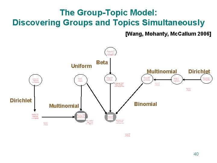 The Group-Topic Model: Discovering Groups and Topics Simultaneously [Wang, Mohanty, Mc. Callum 2006] Uniform