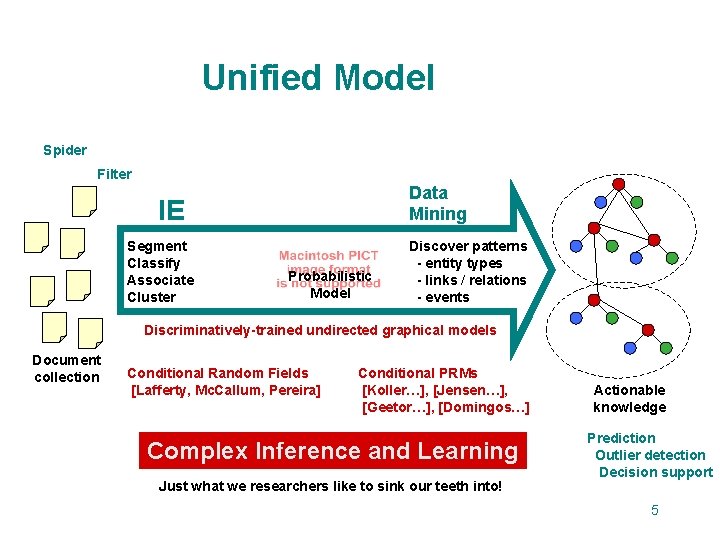 Unified Model Spider Filter Data Mining IE Segment Classify Associate Cluster Probabilistic Model Discover