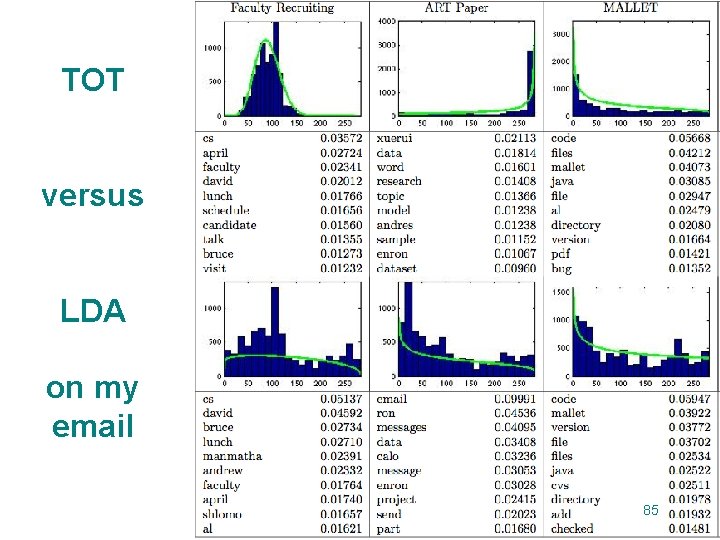 TOT versus LDA on my email 85 