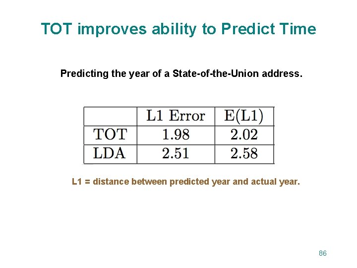 TOT improves ability to Predict Time Predicting the year of a State-of-the-Union address. L